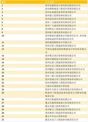 全過程工程咨詢試點企業突破千家，山東省以206家位居全國第二