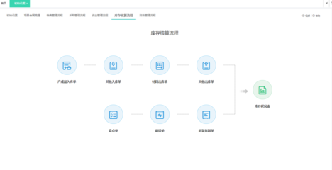 貴州企業(yè)管理軟件價格解析與企業(yè)高效管理策略