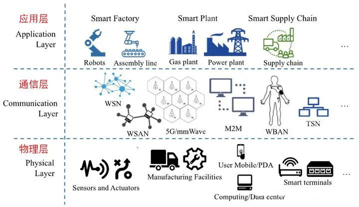 智能工廠 工業(yè)物聯(lián)網(wǎng)及其應(yīng)用——信息技術(shù)咨詢服務(wù)的核心引擎